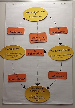 Sticker auf Pinwand