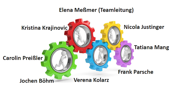 Das Team der Berufsschprache Deutsch